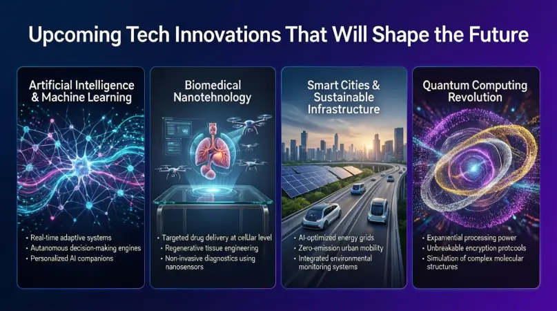Upcoming Tech Innovations That Will Shape The Future